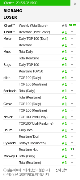 BIGBANG Loser 20150502