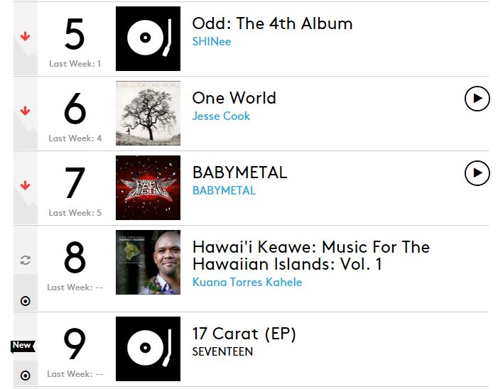 billboardworldalbum0617