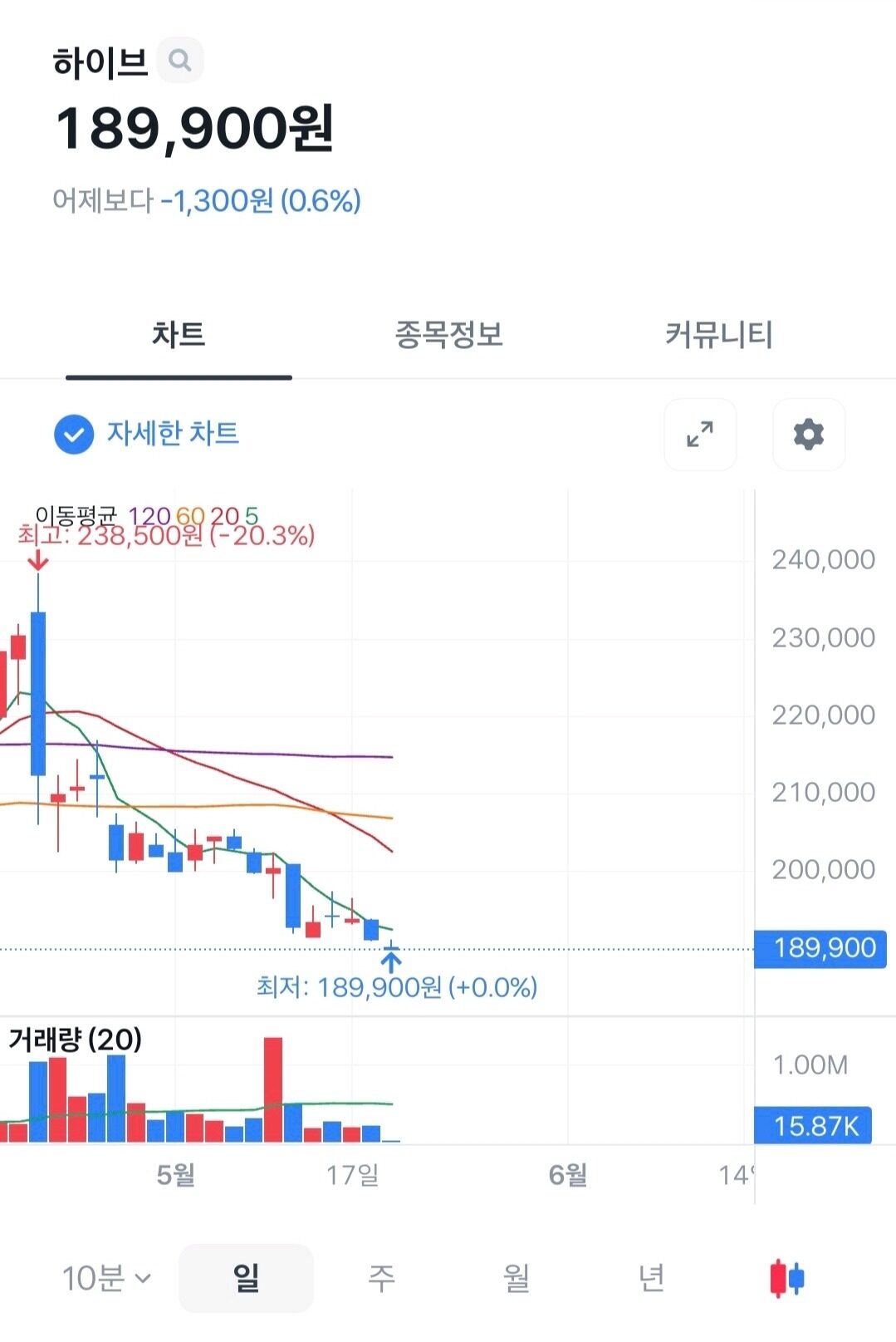 download - 2024-05-22T220026.703