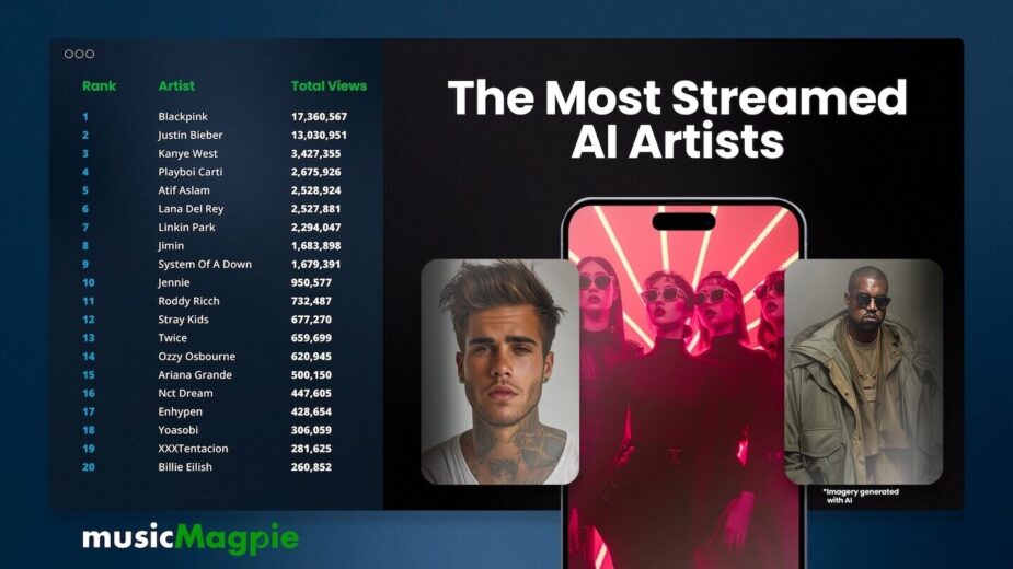 musicmagpie-the-most-streamed-ai