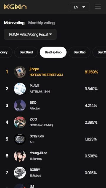 kgmas hiphop votes