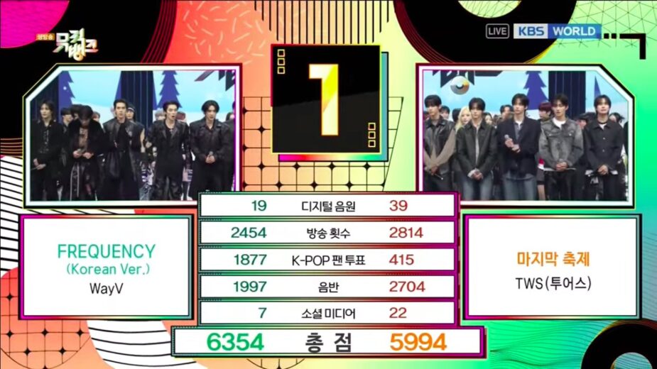 music bank wayv tws scores