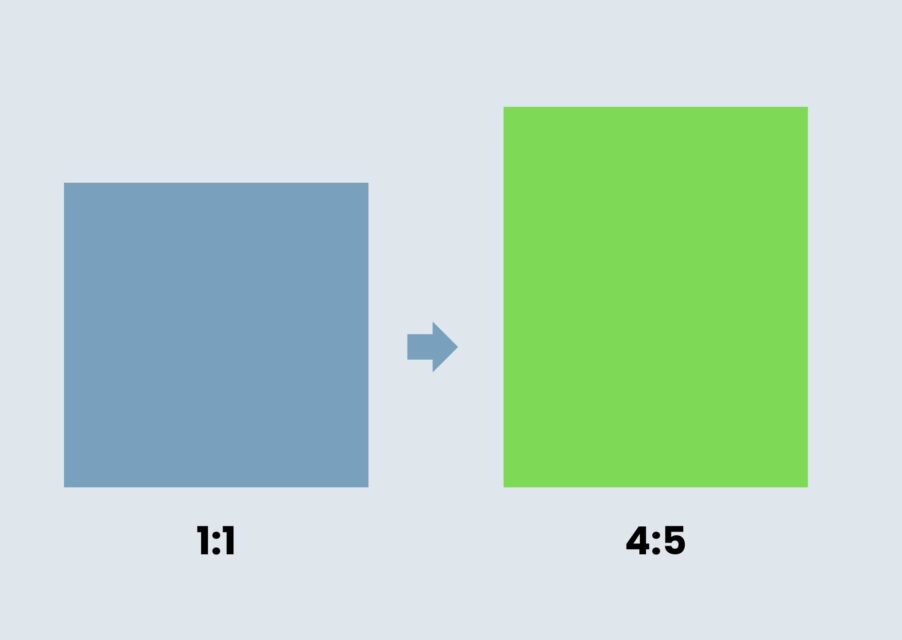 ratio change