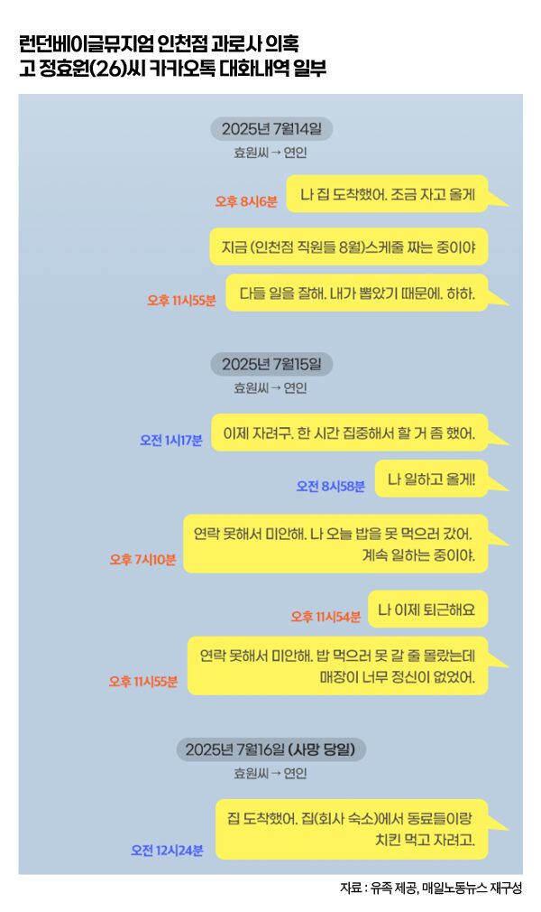 london bagel museum texts