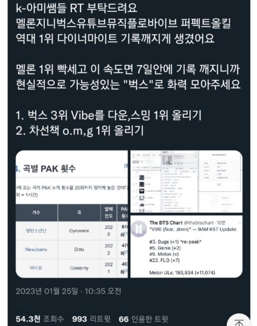 armys ditto chart man