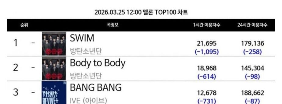 swim listeners melon