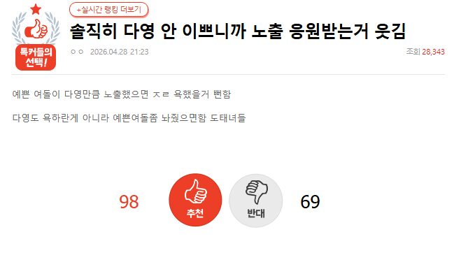 Top Female Idol's "Revealing" Outfits Trigger Heated Debate 