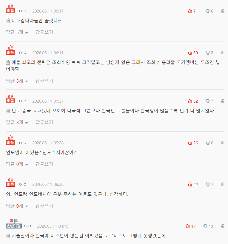 Alleged YG Entertainment Trainees Hit With Extreme Hate, Photos Go Viral 插图6 Screenshot 2026-05-12 104830